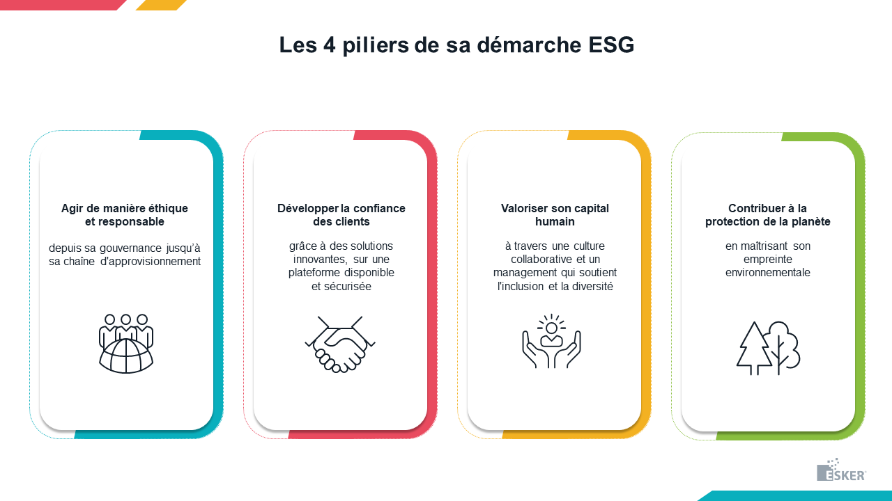 ESG